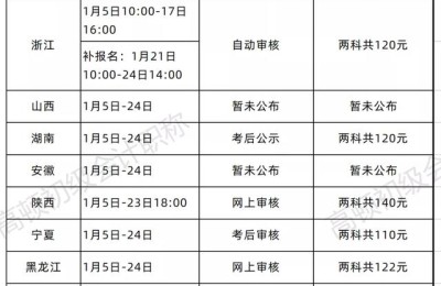 河北会计从业资格证报名(河北会计从业资格证报名时间2022年)