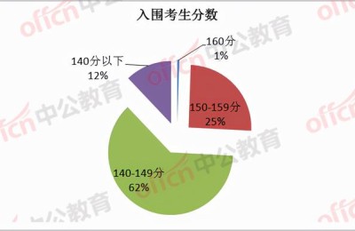 2018四川二级建造师成绩6(四川二级建造师历年成绩)
