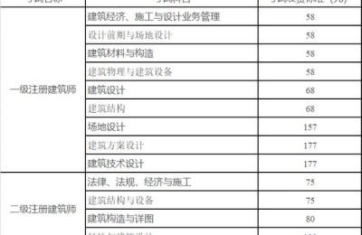 二级建造师广州成绩查询(广州二级建造师查询系统)