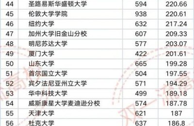 2014大学排名(2014大学排名100强)