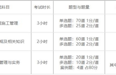 二级建造师考试哪本书最难(二级建造师有几本书要考)