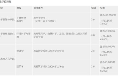 澳门科技大学mba(澳门科技大学mba学费)
