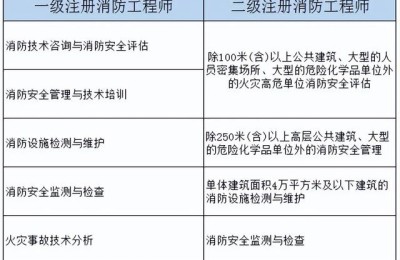 二级建造师报考条件女生可以考吗(今年报考二级建造师有什么条件)