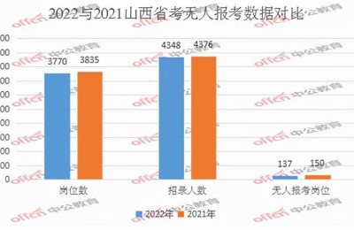注册会计师山西人数(山西注册会计师工资待遇)