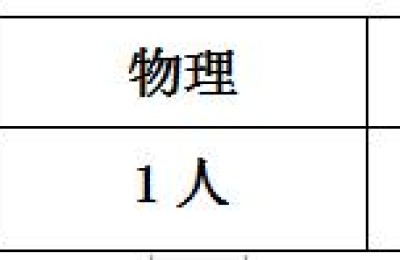 曲靖二级建造师招聘(曲靖二级建造师招聘信息)