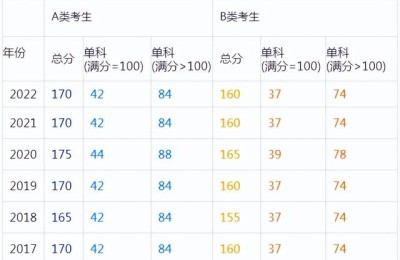 北京mba(北京mba院校排名及费用)