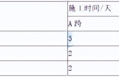 12月二级建造师试卷(2016年二级建造师试卷)