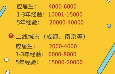 注册会计师 可发现方向(注册会计师方向是什么)