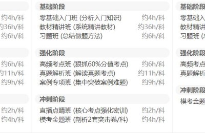 二级建造师精讲班视频需要看几遍(考二级建造师看精讲视频能过)