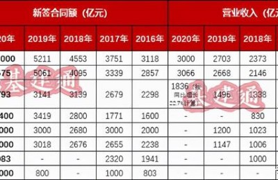中建一局注册二级建造师(中建一局土建工程师)
