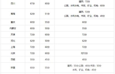 二级建造师好看吗(二级建造师好不好看)