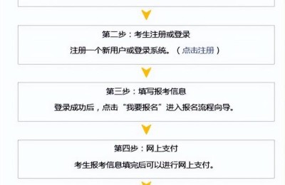 考上注册会计师需要多少钱(考注册会计师大概需要多少钱)