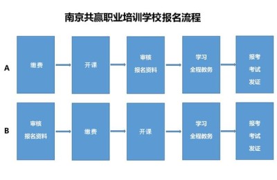 南京心理咨询师培训(南京心理咨询师培训中心)