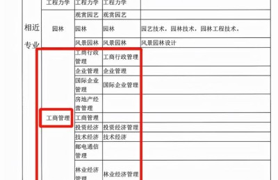 工商管理考二级建造师建筑工程(工商管理专业考二级建造师)
