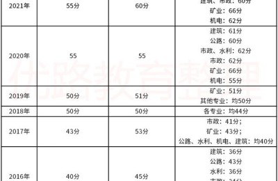 贵州二级建造师和率(贵州二级建造师通过率)