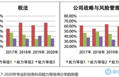 注册会计师18考试(注册会计师12月考试)