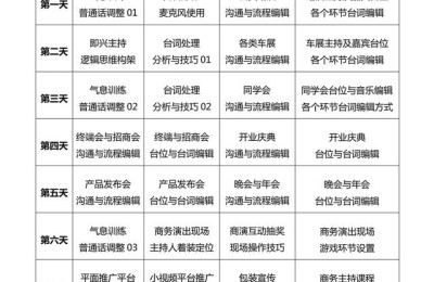 婚礼策划师培训机构(婚礼策划师培训机构哪家好)