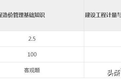 环球网校二级建造师(环球网校二级建造师免费直播课程)