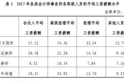 注册会计师课程谁讲的好处(注会会计课程哪个老师讲的更好)
