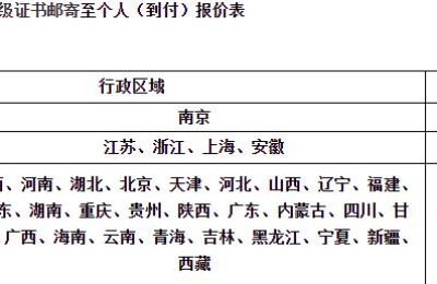 江苏会计从业资格考试成绩查询(江苏会计初级考试成绩查询)