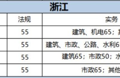 四川二级建造师2022科目(四川二级建造师2021)