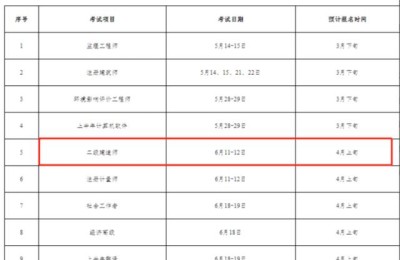 上海市二级建造师考试资格考试(上海二级建造师报考资格)