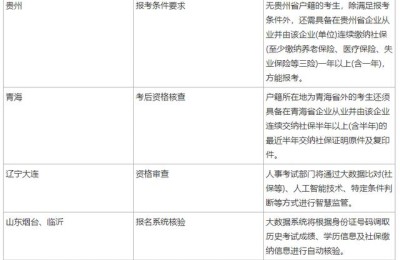 烟台二级建造师报名社保要求(烟台市二级建造师报考条件)