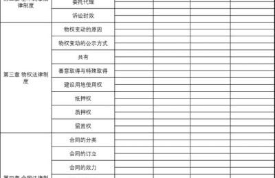 注册会计师还用注册吗(注册会计师要注册吗)