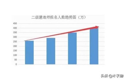 上海二级建造师通过分数(上海二级建造师合格分数)