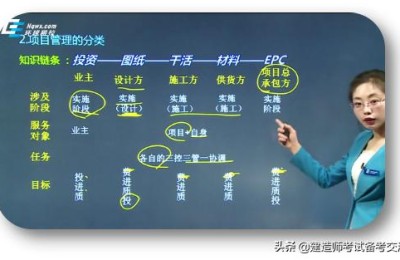 环球张君二级建造师视频课件(2020一级建造师张君讲义)