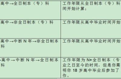 二级建造师年限的截止时间(二级建造师考试年限)