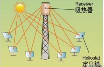 发电机可以考二级建造师吗(机电专业的能不能考二级建造师证书)