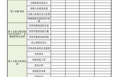 注册会计师怎么学会计(注册会计师的会计怎么学)