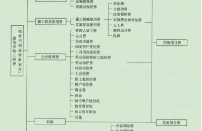 二级建造师最新消息(云南二级建造师最新消息)