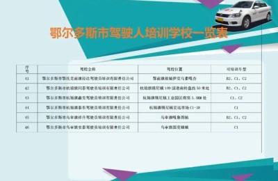 路考步骤(驾驶证路考步骤)