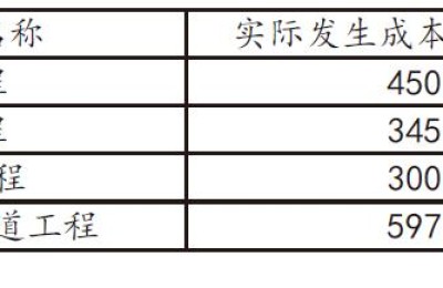 2021二级建造师b卷(二级建造师2021试卷)