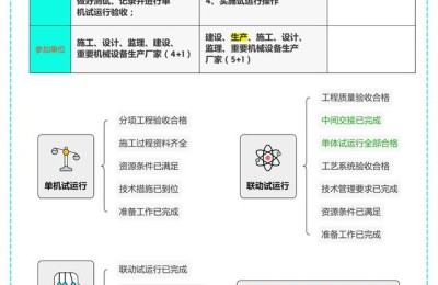二级机电建造师培训小结(二级建造师继续教育小结)