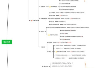 注册会计师的质量责任主要包括(注册会计师的质量责任主要包括两方面)