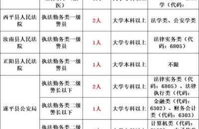河南省公务员培训学院(河南省公务员培训学院首页)