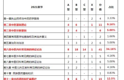 注册会计师会计考试重分类分值(注册会计师考试题型分值)