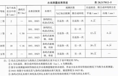 二级建造师市政专业书本(二级建造师市政专业书籍)