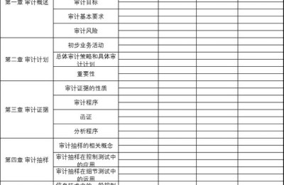 注册会计师考试多选题判分标准(注册会计师考试多选题评分标准)