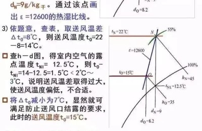 二级建造师通风空调视频(一建通风与空调工程安装技术视频)