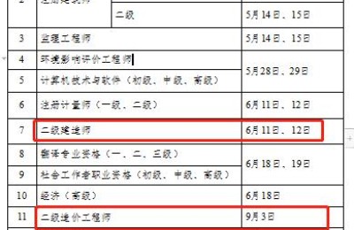 甘肃二级建造师考几年(甘肃二级建造师一年考几次)