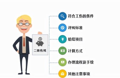 二级建造师质量事故等级认定(二级建造师事故等级划分)