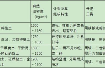 2017年公路二级建造师(二级建造师 公路)