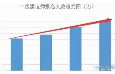 二级建造师提分数吗(今年二级建造师分数要提高了)