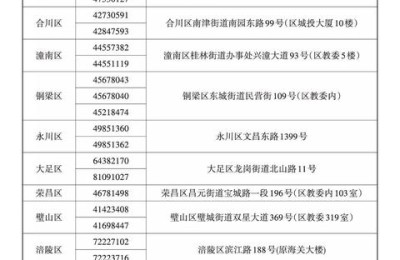 重庆高考报名(重庆高考报名入口官网)