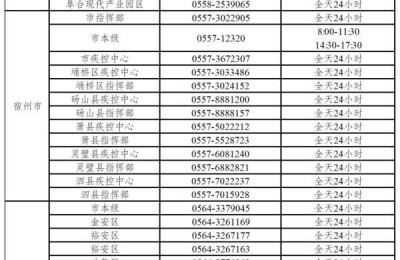 安徽二级建造师变更查询(安徽二级建造师信息查询)