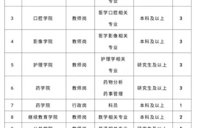 云南卫生人才网(云南卫生人才网报名入口)